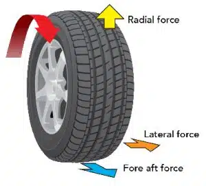 Porsche Tire Balance Bavarian Rennsport